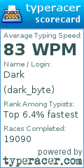Scorecard for user dark_byte