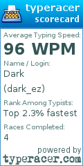 Scorecard for user dark_ez