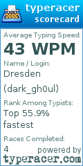 Scorecard for user dark_gh0ul