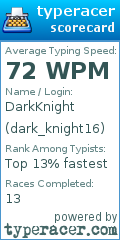 Scorecard for user dark_knight16