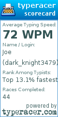 Scorecard for user dark_knight3479
