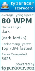 Scorecard for user dark_lord25