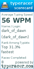 Scorecard for user dark_of_dawn