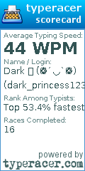 Scorecard for user dark_princess123