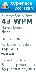Scorecard for user dark_soul