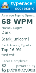 Scorecard for user dark_unicorn