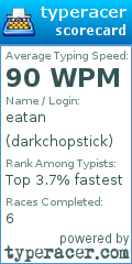 Scorecard for user darkchopstick