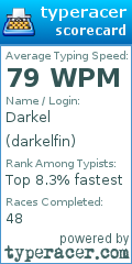 Scorecard for user darkelfin