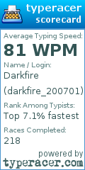 Scorecard for user darkfire_200701