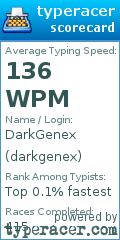 Scorecard for user darkgenex