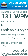Scorecard for user darkisaccuracyacc