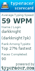 Scorecard for user darkknight7pk