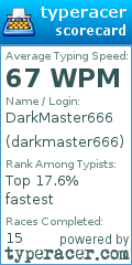 Scorecard for user darkmaster666