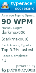 Scorecard for user darkmax000
