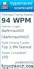 Scorecard for user darkmax0000