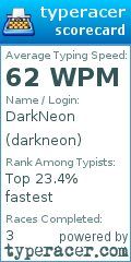 Scorecard for user darkneon