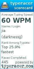 Scorecard for user darknessjj