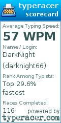 Scorecard for user darknight66