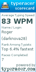 Scorecard for user darknova28