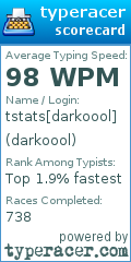 Scorecard for user darkoool