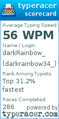 Scorecard for user darkrainbow34_