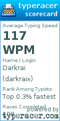 Scorecard for user darkraix