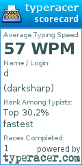 Scorecard for user darksharp