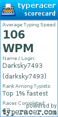 Scorecard for user darksky7493
