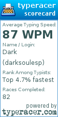 Scorecard for user darksoulesp