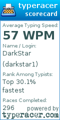 Scorecard for user darkstar1