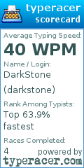 Scorecard for user darkstone