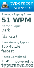 Scorecard for user darkstr