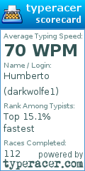 Scorecard for user darkwolfe1