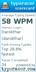 Scorecard for user darokthar