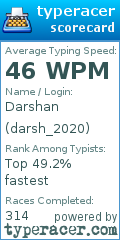Scorecard for user darsh_2020