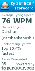 Scorecard for user darshankapashi