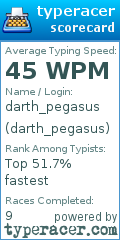 Scorecard for user darth_pegasus
