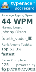 Scorecard for user darth_vader_lll