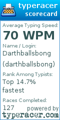Scorecard for user darthballsbong