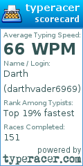 Scorecard for user darthvader6969