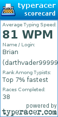 Scorecard for user darthvader99999