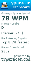 Scorecard for user darueru241