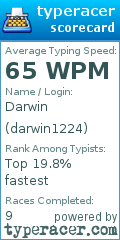 Scorecard for user darwin1224