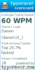 Scorecard for user darwin15_