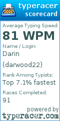 Scorecard for user darwood22