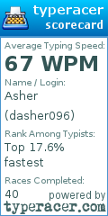 Scorecard for user dasher096