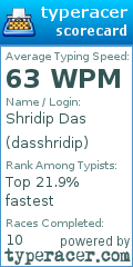 Scorecard for user dasshridip