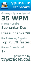 Scorecard for user dassubhankar697