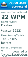 Scorecard for user dastan1222