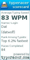 Scorecard for user datwolf